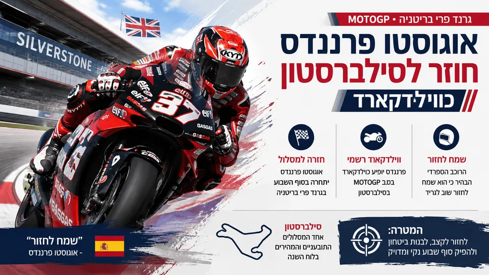 אוגוסטו פרננדס רוכב על אופנוע MotoGP במסלול סילברסטון במהירות גבוהה, כשברקע יציעי המסלול ודגל בריטניה. האינפוגרפיקה מדגישה את חזרתו של הרוכב הספרדי כוויילדקארד לגרנד פרי בריטניה ואת יעדיו לסוף השבוע התחרותי.