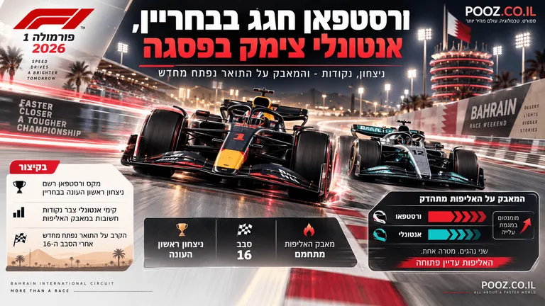 ורסטפאן חגג בבחריין, אנטונלי צימק בפסגה