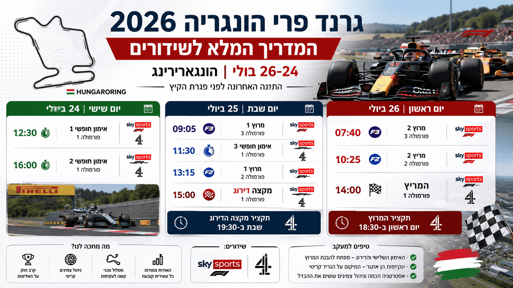 מכוניות פורמולה 1 בהונגרורינג לצד לוח השידורים המלא לגרנד פרי הונגריה 2026.