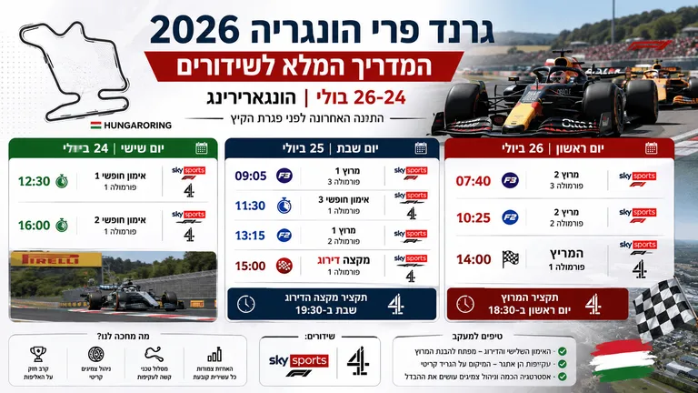 תמונה עבור הכתבה: גרנד פרי הונגריה 2026: המדריך המלא לשידורים