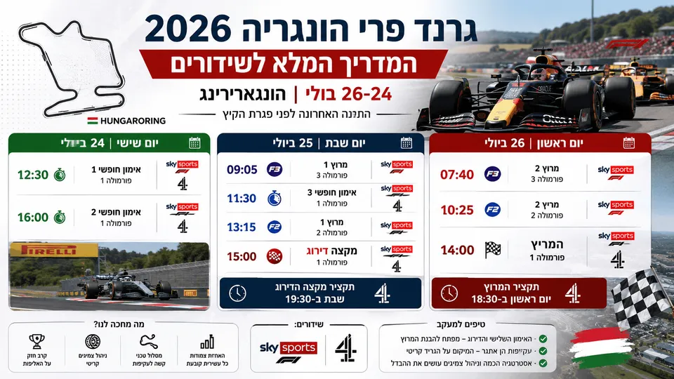 גרנד פרי הונגריה 2026: המדריך המלא לשידורים