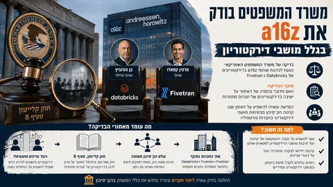 משרד המשפטים בודק את a16z בגלל מושבי דירקטוריון
