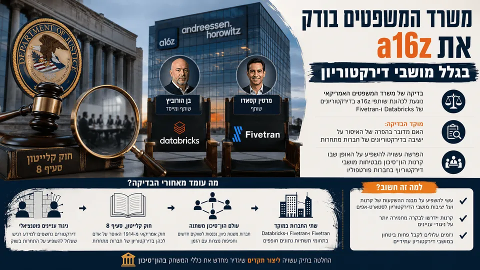 סמל משרד המשפטים לצד a16z, Databricks ו-Fivetran סביב סוגיית מושבי דירקטוריון.