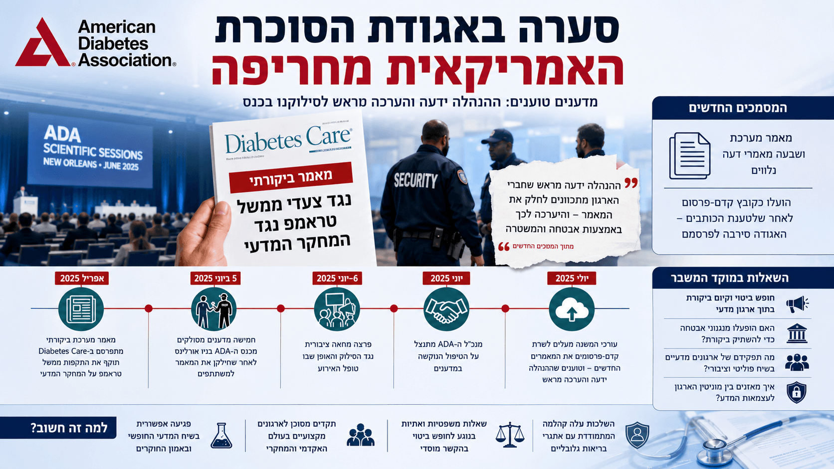 כנס אגודת הסוכרת האמריקאית, מאמר ביקורתי, אנשי אבטחה וציר זמן המתאר את החרפת המשבר בארגון.