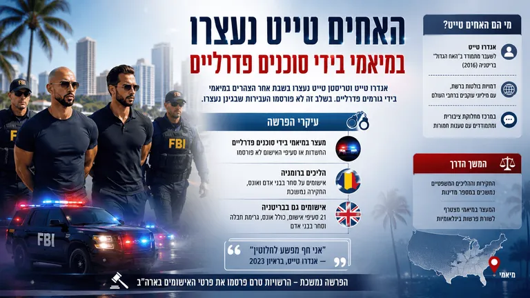 תמונה עבור הכתבה: האחים טייט נעצרו במיאמי בידי סוכנים פדרליים