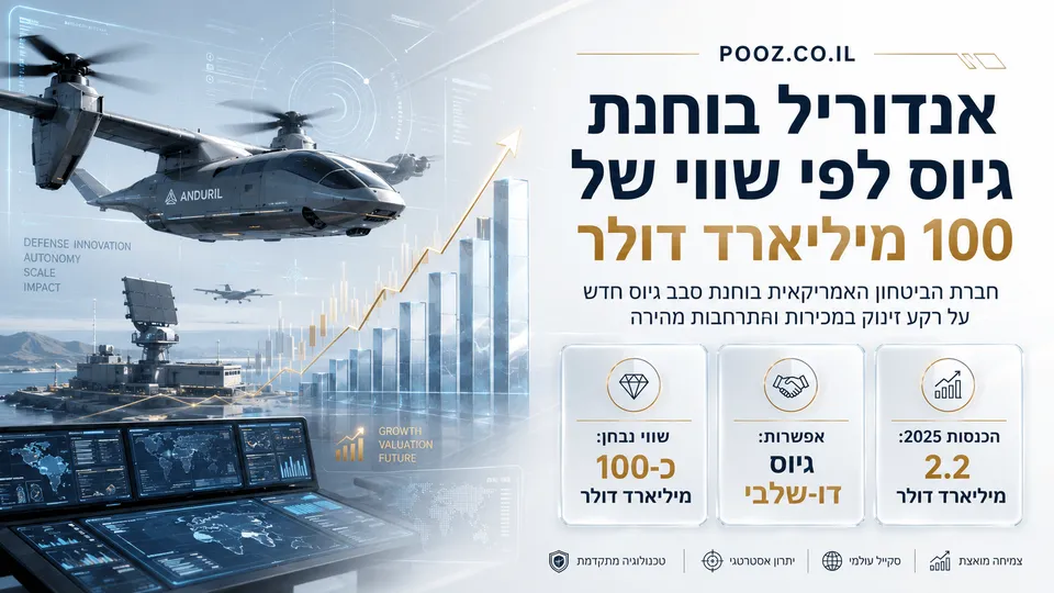 מערכות אוטונומיות וכלי טיס צבאיים של אנדוריל מוצגים לצד מרכז שליטה וגרף צמיחה, עם הדגשה של סבב גיוס אפשרי לפי שווי של כ-100 מיליארד דולר.