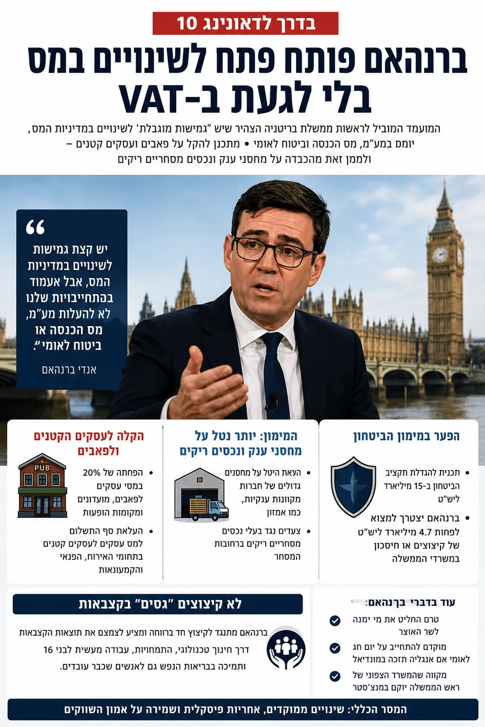 ברנהאם פותח פתח לשינויי מס בלי לגעת ב-VAT