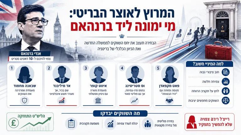 תמונה עבור הכתבה: המרוץ לאוצר הבריטי: מי ימונה ליד ברנהאם