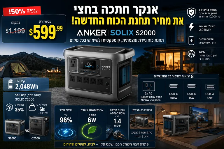 תמונה עבור הכתבה: אנקר חתכה בחצי את מחיר תחנת הכוח החדשה