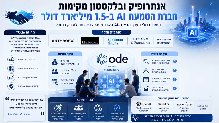 תמונה עבור הכתבה: אנתרופיק ובלקסטון מקימות חברת הטמעת AI ב-1.5 מיליארד דולר