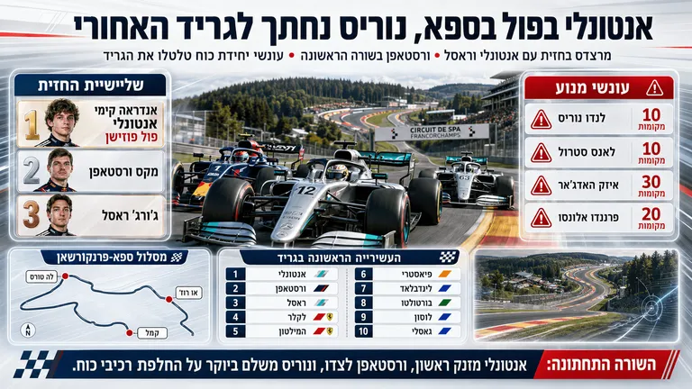 תמונה עבור הכתבה: אנטונלי בפול בספא, נוריס נחתך לגריד האחורי