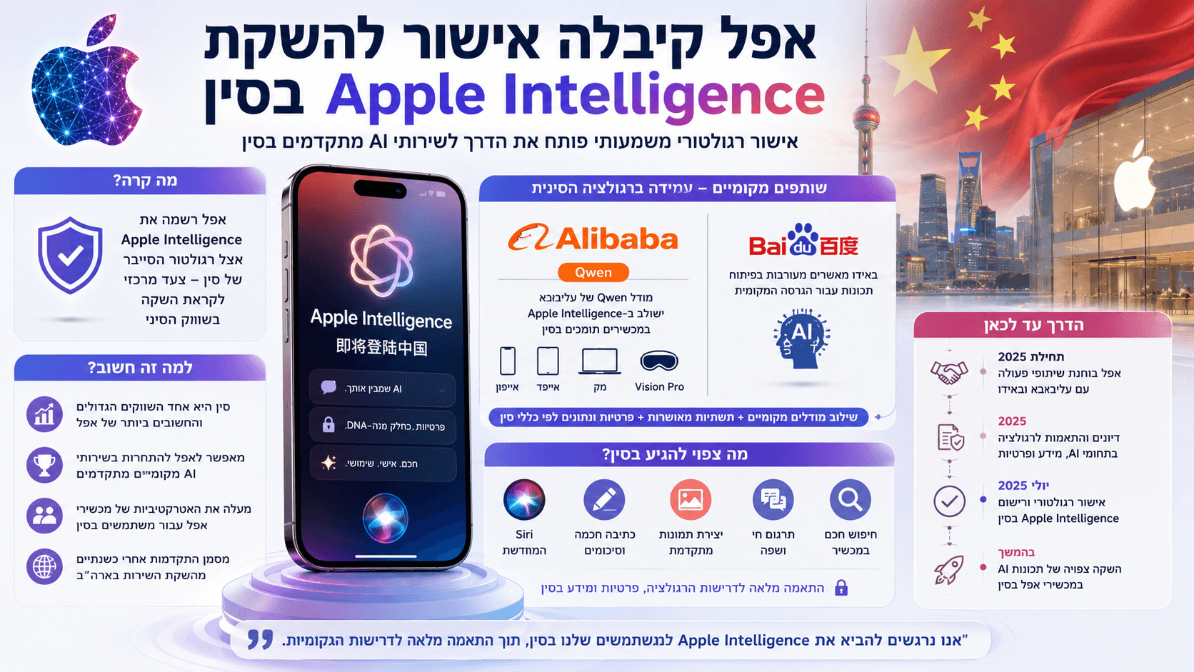 Apple Intelligence לצד אייפון, עליבאבא ובאידו, בעקבות אישור רגולטורי לקראת השקת שירותי הבינה המלאכותית של אפל בסין.