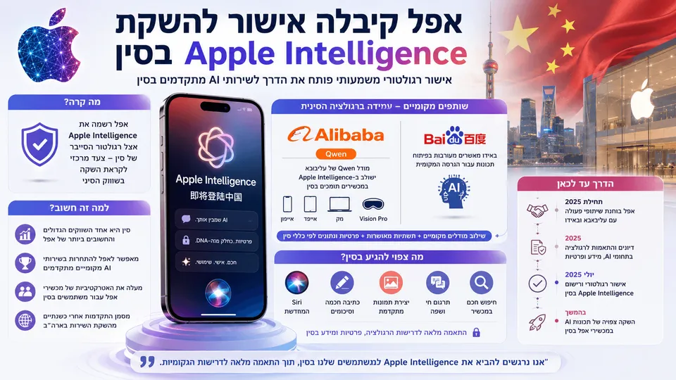 Apple Intelligence לצד אייפון, עליבאבא ובאידו, בעקבות אישור רגולטורי לקראת השקת שירותי הבינה המלאכותית של אפל בסין.