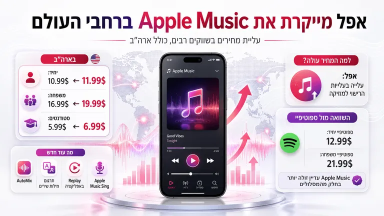 אפל מייקרת את Apple Music ברחבי העולם