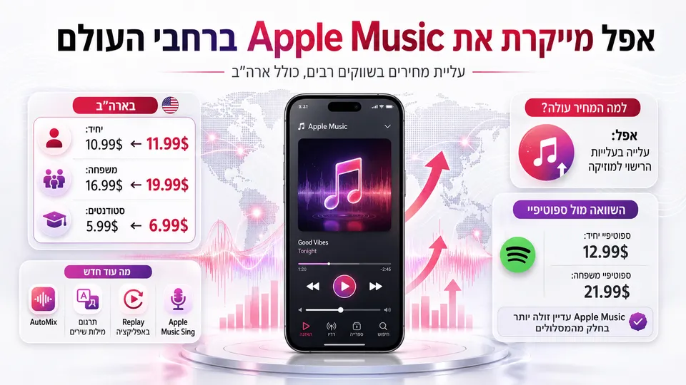אפל מייקרת את Apple Music ברחבי העולם