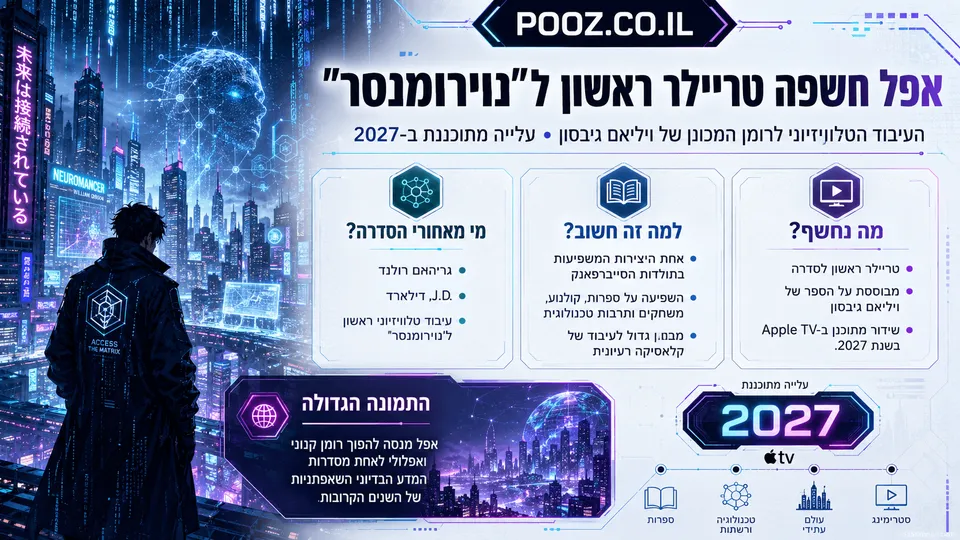 דמות מסתורית ניצבת מול עיר סייברפאנק עתידנית המוארת בניאון, לצד ממשקי מידע, רשתות דיגיטליות ודמות אנושית הולוגרפית, בהמחשת הטריילר הראשון לסדרת ״נוירומנסר״ של Apple TV המתוכננת ל-2027.