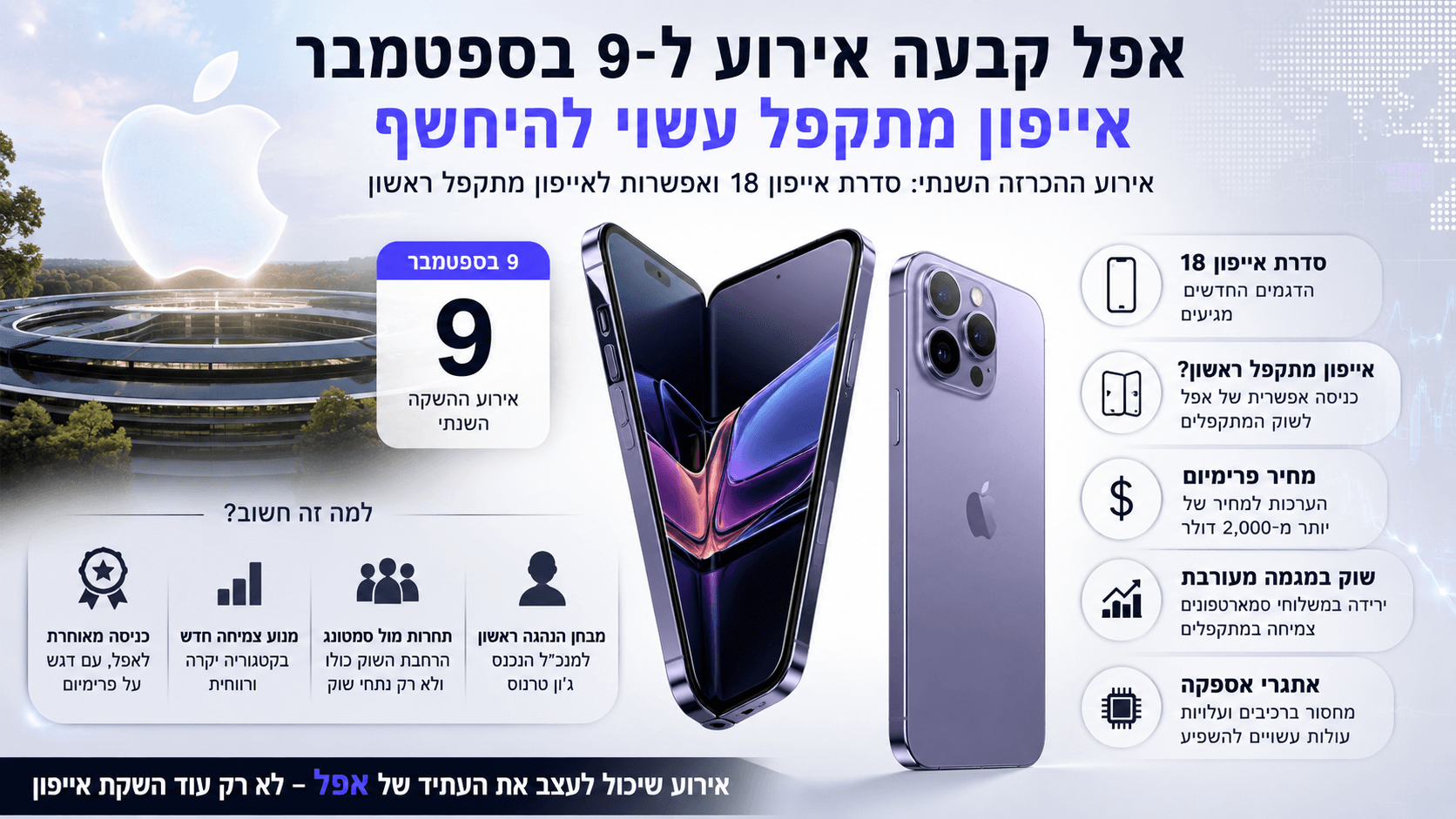 אייפון מתקפל לצד אייפון 18 ותאריך אירוע אפל ב־9 בספטמבר.