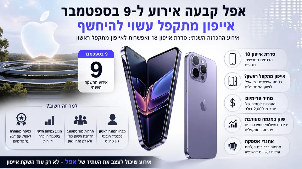 אייפון מתקפל לצד אייפון 18 ותאריך אירוע אפל ב־9 בספטמבר.