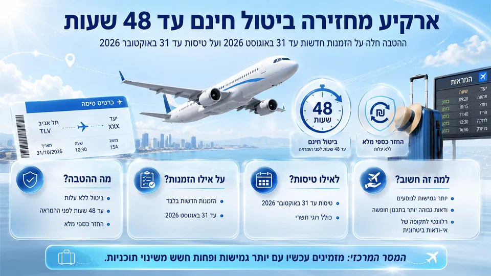 ארקיע מחזירה ביטול חינם עד 48 שעות