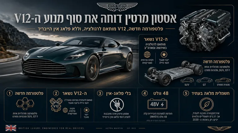 תמונה עבור הכתבה: אסטון מרטין דוחה את סוף מנוע ה-V12