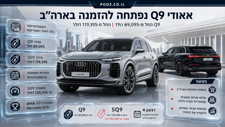 אאודי Q9 נפתחה להזמנה בארה"ב
