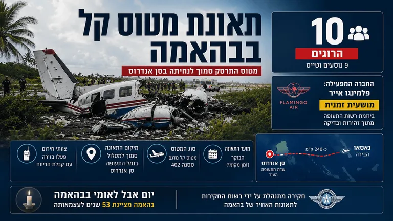 תמונה עבור הכתבה: 10 נהרגו בהתרסקות מטוס קל באיי בהאמה