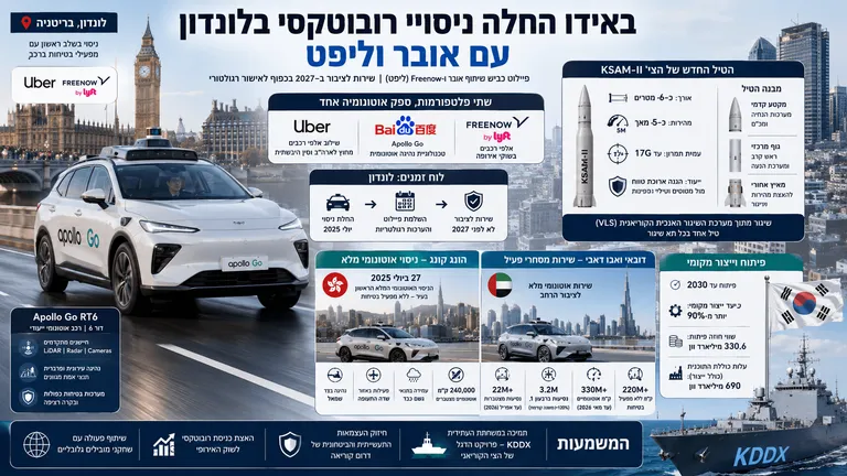 באידו החלה ניסויי רובוטקסי בלונדון עם אובר וליפט