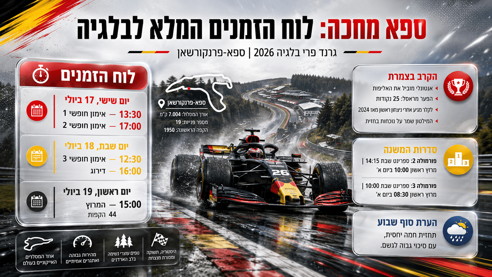 מכונית פורמולה 1 במסלול ספא־פרנקורשאן הרטוב, לצד לוח הזמנים המלא לגרנד פרי בלגיה 2026.