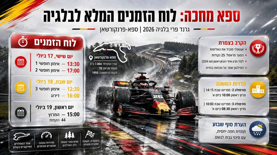 מכונית פורמולה 1 במסלול ספא־פרנקורשאן הרטוב, לצד לוח הזמנים המלא לגרנד פרי בלגיה 2026.