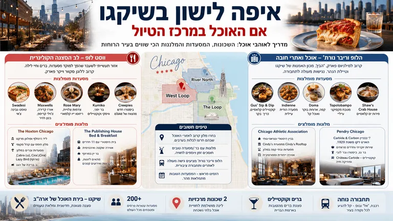איפה לישון בשיקגו אם האוכל במרכז הטיול