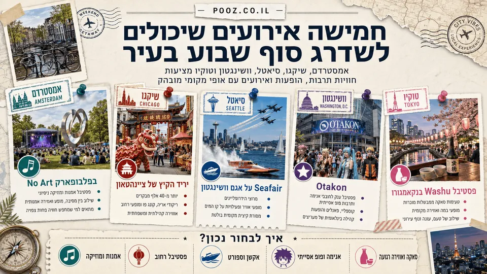 קולאז' בסגנון גלויות המציג חמישה אירועי סוף שבוע באמסטרדם, שיקגו, סיאטל, וושינגטון וטוקיו, עם פסטיבל מוזיקה, ריקוד אריה, מרוץ סירות, כנס אנימה ופסטיבל סאקה.