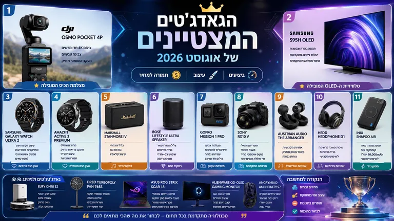 הגאדג'טים המצטיינים של אוגוסט 2026