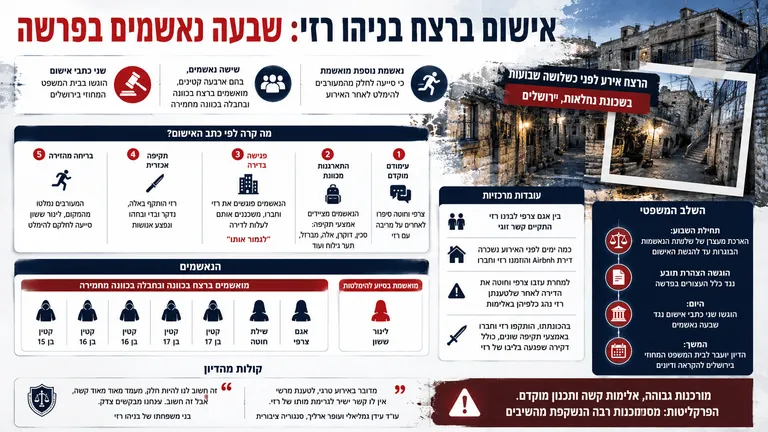 אישום ברצח בניהו רזי: שבעה נאשמים בפרשה