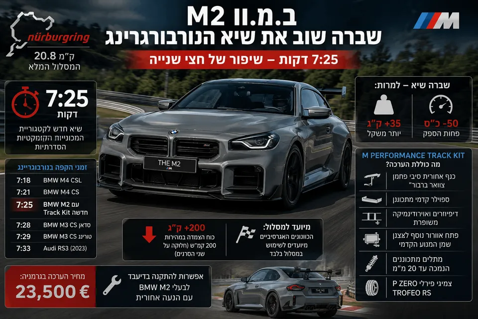 ב.מ.וו M2 על מסלול נורבורגרינג עם נתון שיא של 7:25 דקות, ערכת M Performance Track Kit ופרטי שדרוגי מסלול