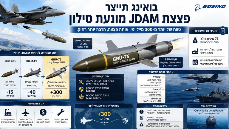 בואינג תייצר פצצת JDAM מונעת סילון