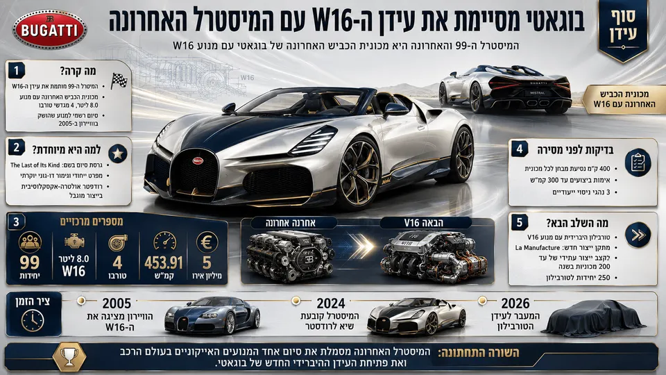 בוגאטי מיסטרל האחרונה לצד מנוע W16 ומעבר עתידי לטורבילון ההיברידית עם מנוע V16.