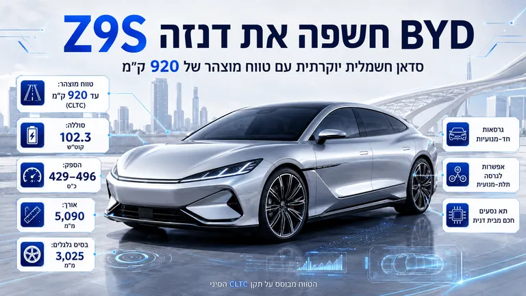 תמונה עבור הכתבה: BYD חשפה את דנזה Z9S עם טווח מוצהר של 920 ק"מ