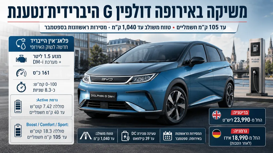BYD משיקה באירופה דולפין G היברידית־נטענת