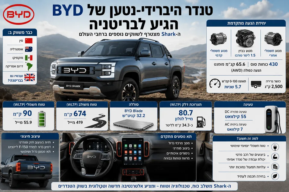 טנדר היברידי־נטען של BYD הגיע לבריטניה