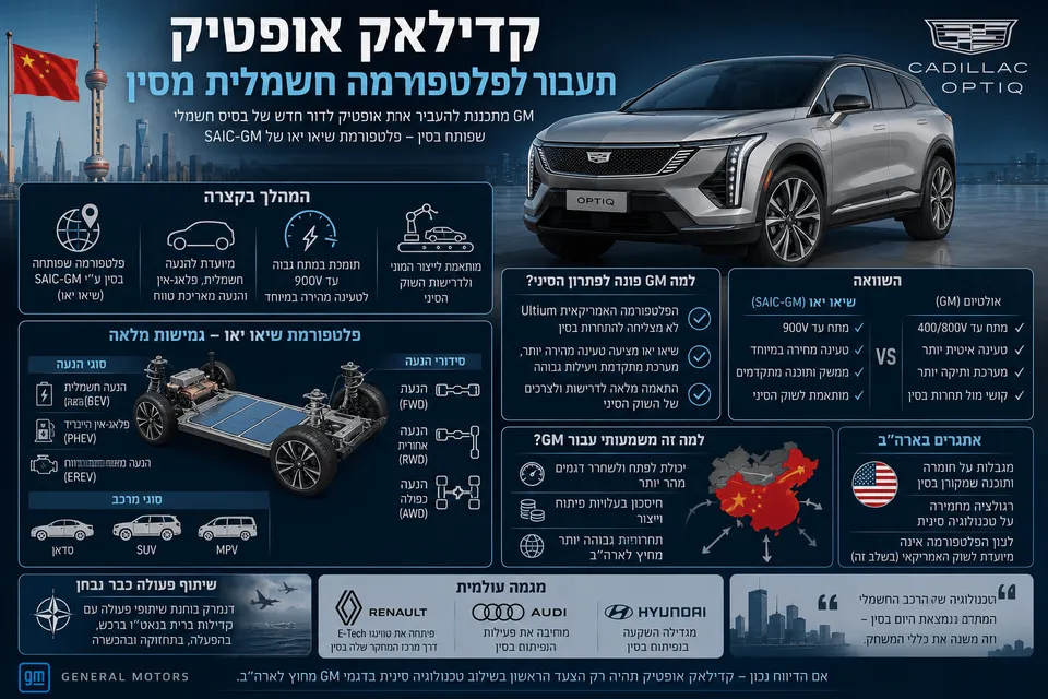 אינפוגרפיקה המציגה את Cadillac Optiq, פלטפורמה חשמלית שפותחה בסין, שיתוף פעולה SAIC-GM, מפת סין והשוואה לארכיטקטורת Ultium.