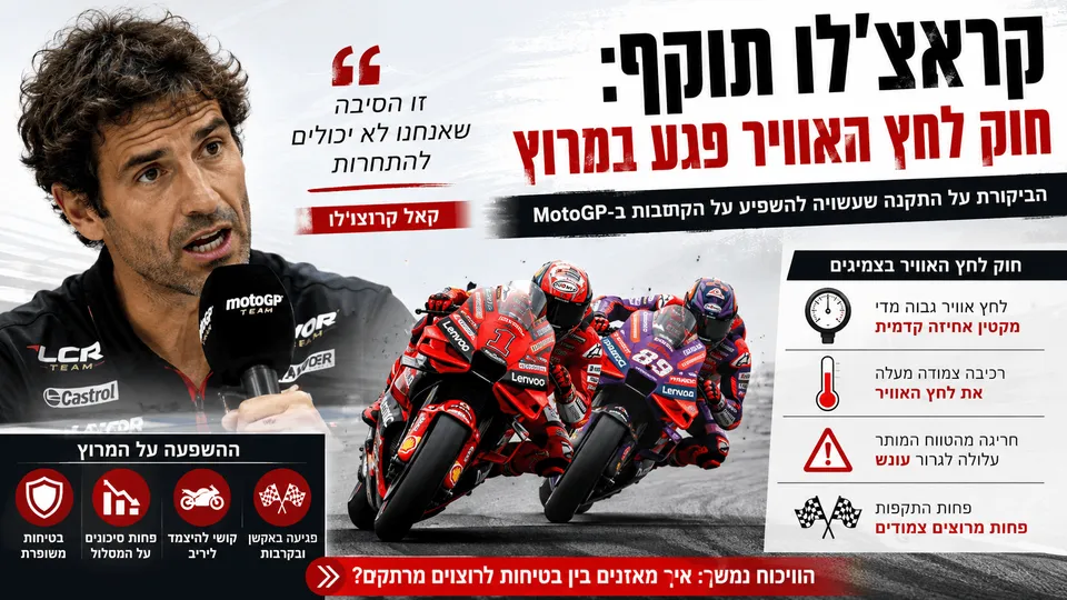 קראצ'לו תוקף: חוק לחץ האוויר פגע במרוץ