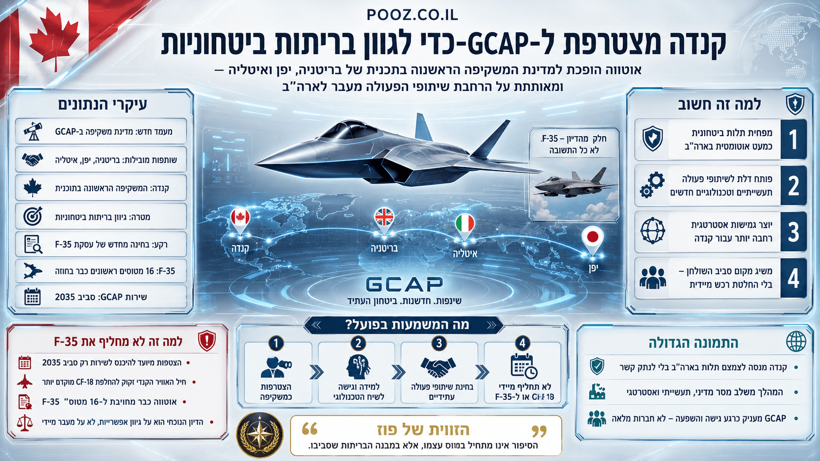 מטוס קרב עתידי של GCAP מעל מפת קנדה, בריטניה, איטליה ויפן, לצד מטוס F-35.