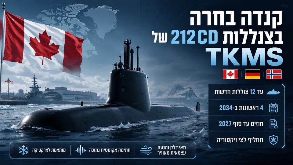 צוללת 212CD של TKMS במים קרים לצד דגל קנדה, סמלי גרמניה ונורווגיה ונתוני רכש לצי הצוללות החדש.