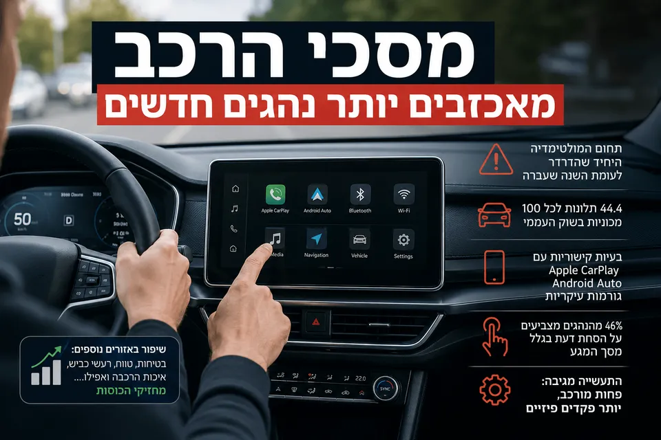 מסכי הרכב מאכזבים יותר נהגים חדשים