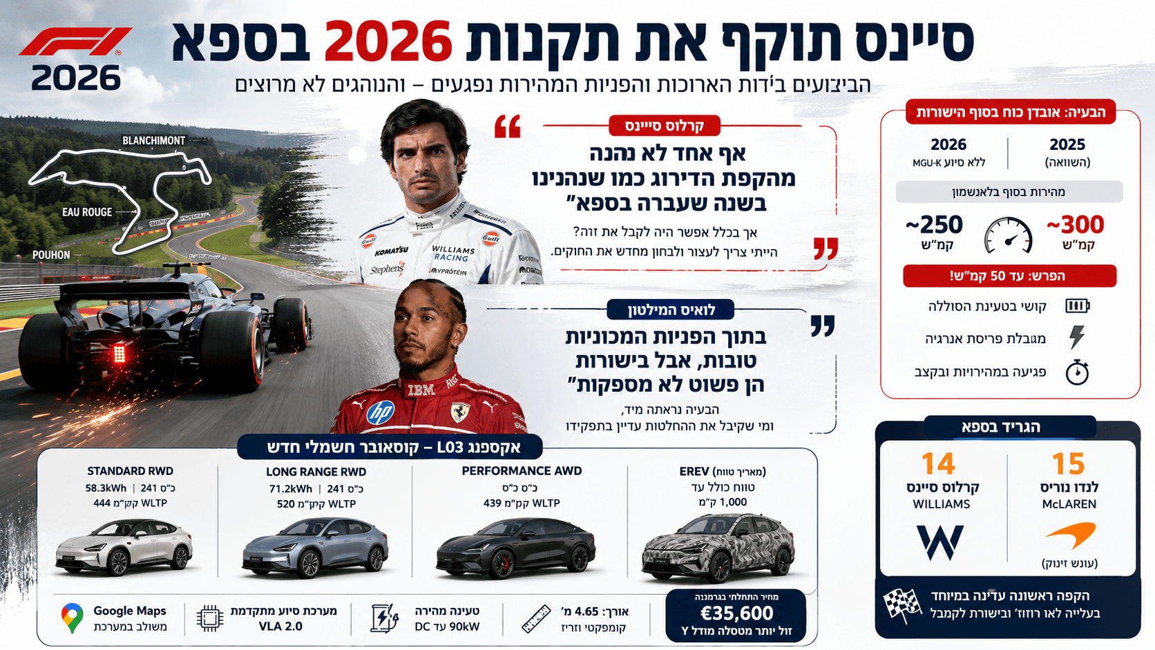 קרלוס סיינס ולואיס המילטון לצד מכונית פורמולה 1 במסלול ספא, עם הדגשת הביקורת על תקנות 2026.