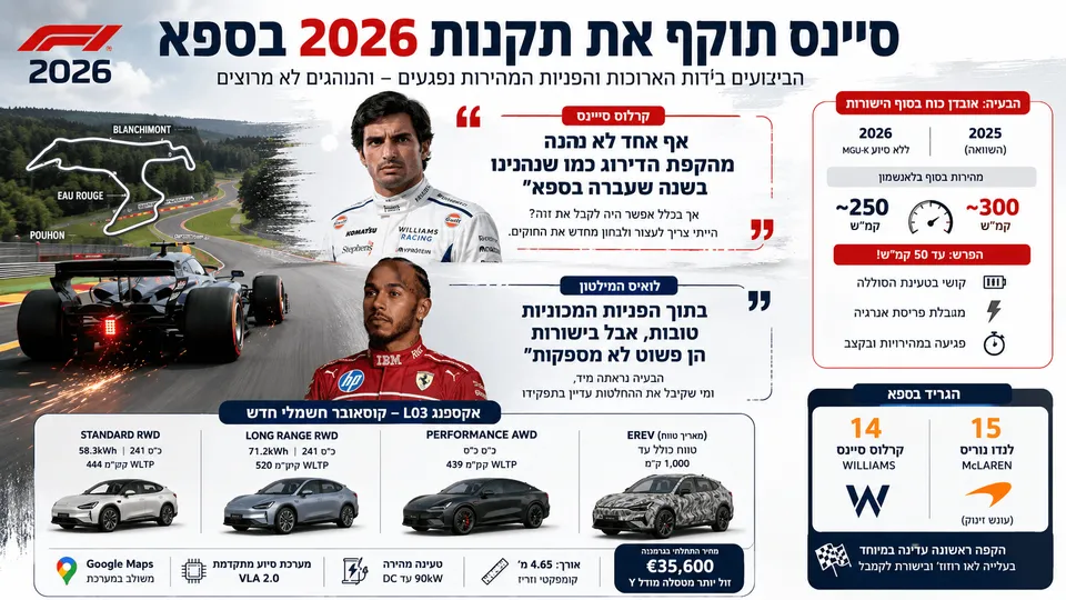 קרלוס סיינס ולואיס המילטון לצד מכונית פורמולה 1 במסלול ספא, עם הדגשת הביקורת על תקנות 2026.