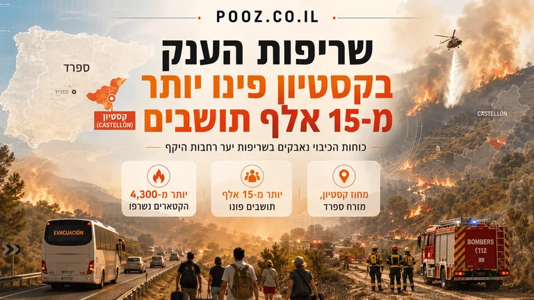 שריפות הענק בקסטיון פינו יותר מ-15 אלף תושבים