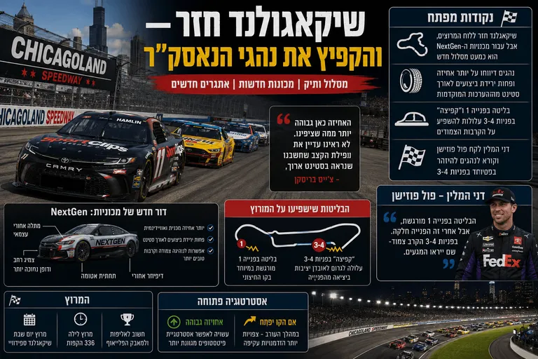 תמונה עבור הכתבה: שיקאגולנד חזר — והקפיץ את נהגי הנאסק"ר