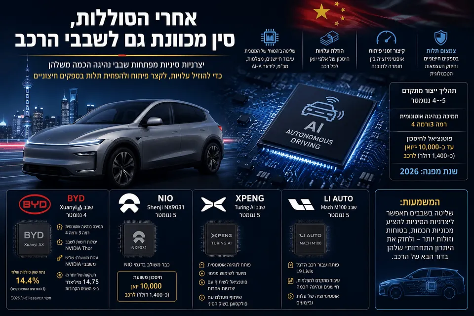 אינפוגרפיקה חדשותית על יצרניות רכב סיניות שמפתחות שבבי נהיגה חכמה, עם רכב חשמלי עתידני, שבב AI לנהיגה אוטונומית, דגל סין, מעגלים אלקטרוניים ופירוט של BYD, NIO, XPeng ו-Li Auto.