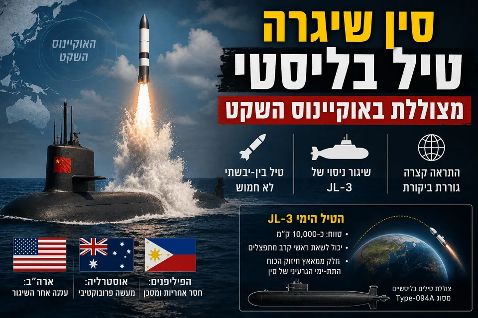 סין שיגרה טיל בליסטי מצוללת באוקיינוס השקט